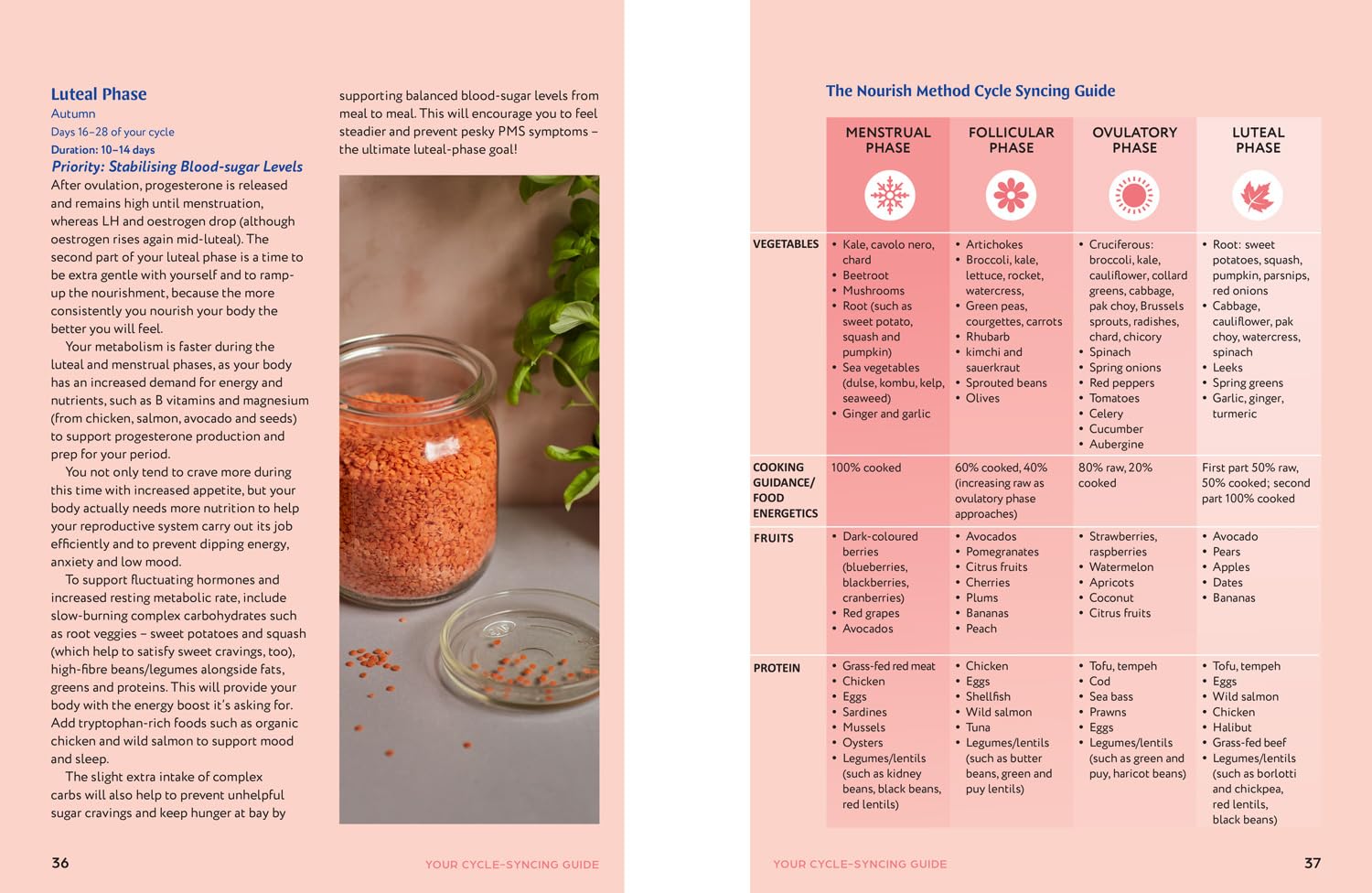 The Hormone Balance Handbook: An essential cookbook for optimizing your hormonal health in 2025 with 75 easy recipes for a holistic diet