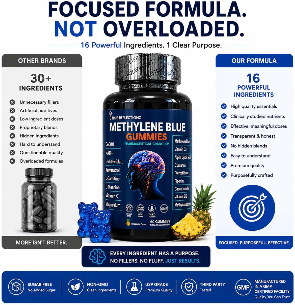 Gominolas de Azul de Metileno 12 mg con Complejo de Vitaminas y Nutrientes