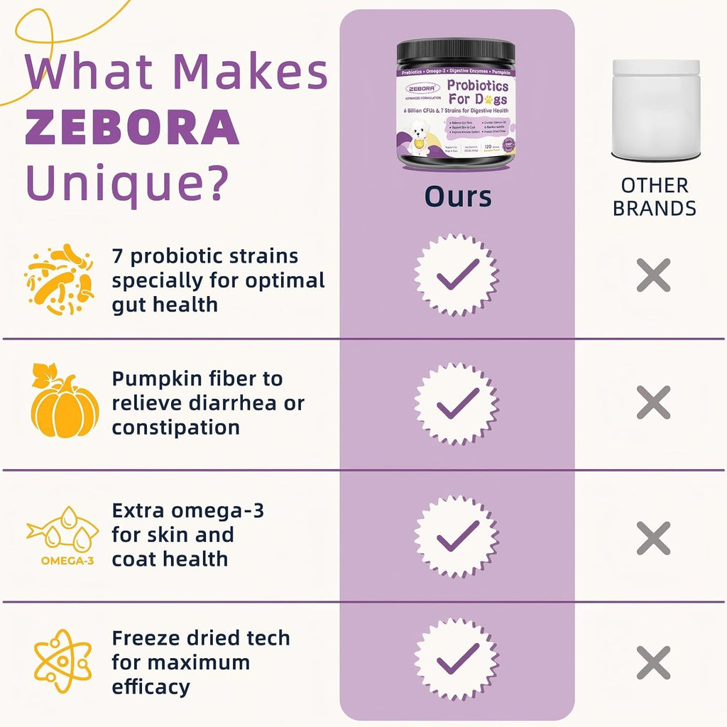 ZEBORA Probióticos para Perros, para la Salud Digestiva, con Calabaza, Enzimas Digestivas, Omega-3, Apoya la Salud Intestinal e Inmune, 120 Masticables Liofilizados