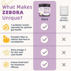 ZEBORA Probióticos para Perros, para la Salud Digestiva, con Calabaza, Enzimas Digestivas, Omega-3, Apoya la Salud Intestinal e Inmune, 120 Masticables Liofilizados