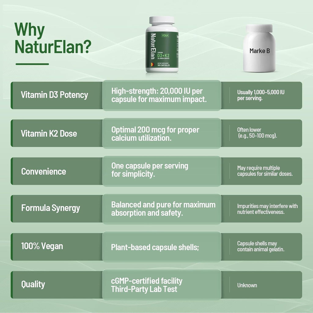 NaturElan Vitamina D3 K2 - 20.000 UI D3 + 200 mcg K2 (MK-7), 180 Cápsulas, Vegano, Sin Gluten
