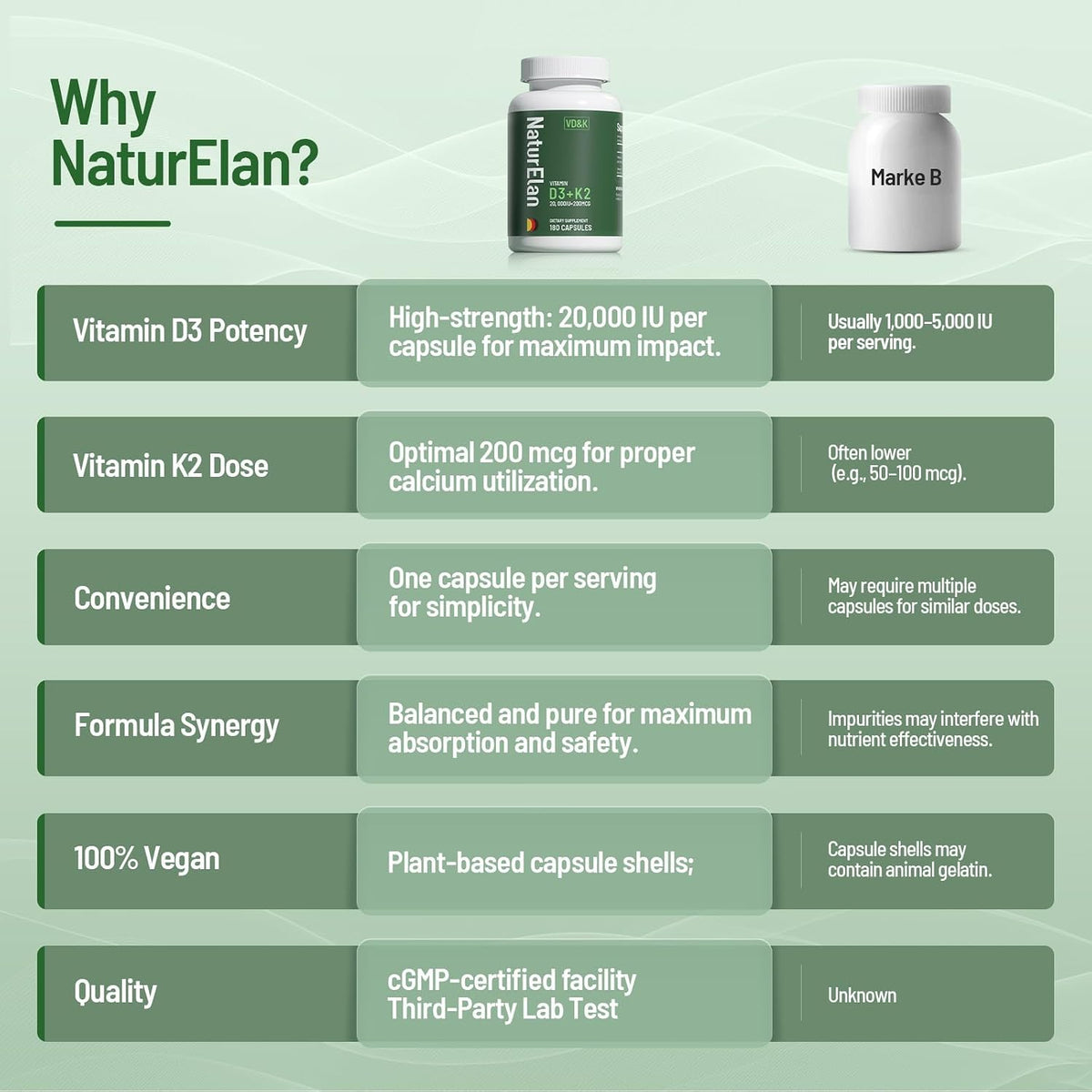 NaturElan Vitamina D3 K2 - 20.000 UI D3 + – La vitamina D contribuye al mantenimiento de los huesos en condiciones – Image 7