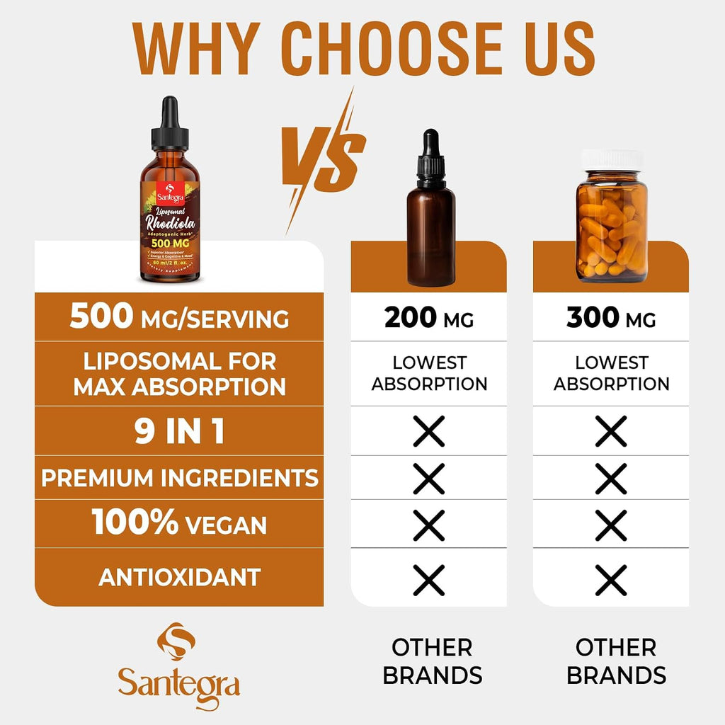 Santegra Rhodiola Rosea Liposomal 500 mg – Líquido Vegano 60 ml