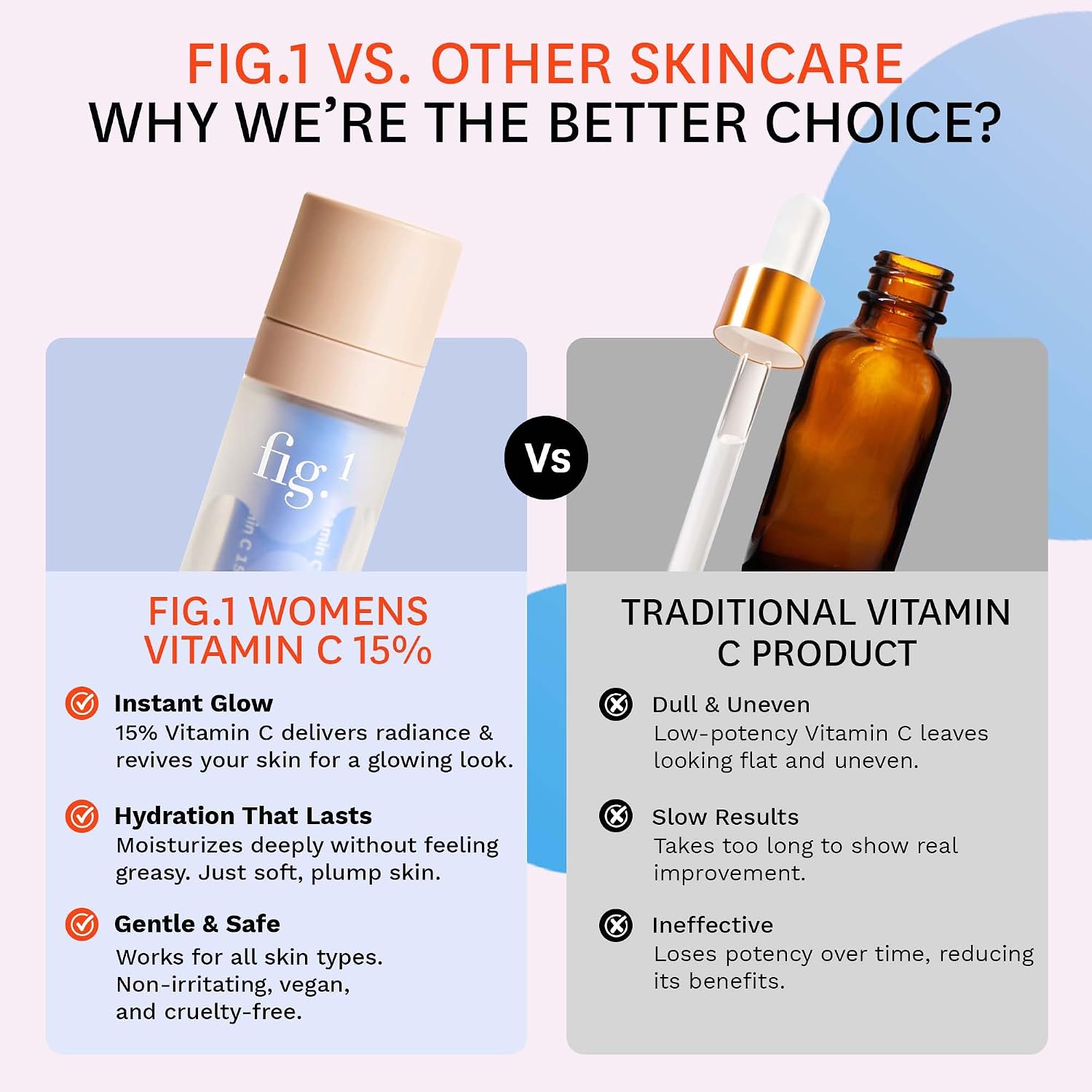 Fig.1 Sérum Facial Vitamina C 15% - Tratamiento Antiarrugas e Hidratante 30 ml