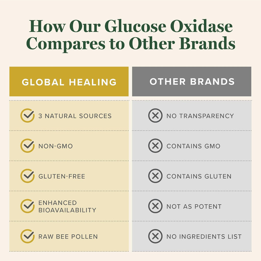 Global Healing Glucosa Oxidasa - 59 ml