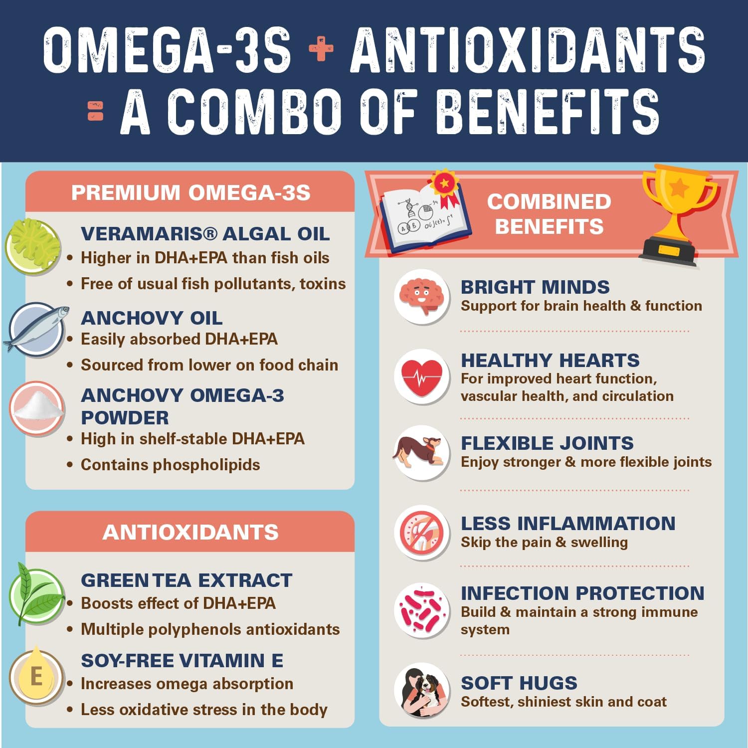 Bernie's OMG! Omega Masticables para Perros - 5X Extra Fuerza DHA+EPA, Aceite de Pescado, Piel y Pelaje Saludables, Alivio de Alergias, Suplemento Articular (Sabor Salmón)
