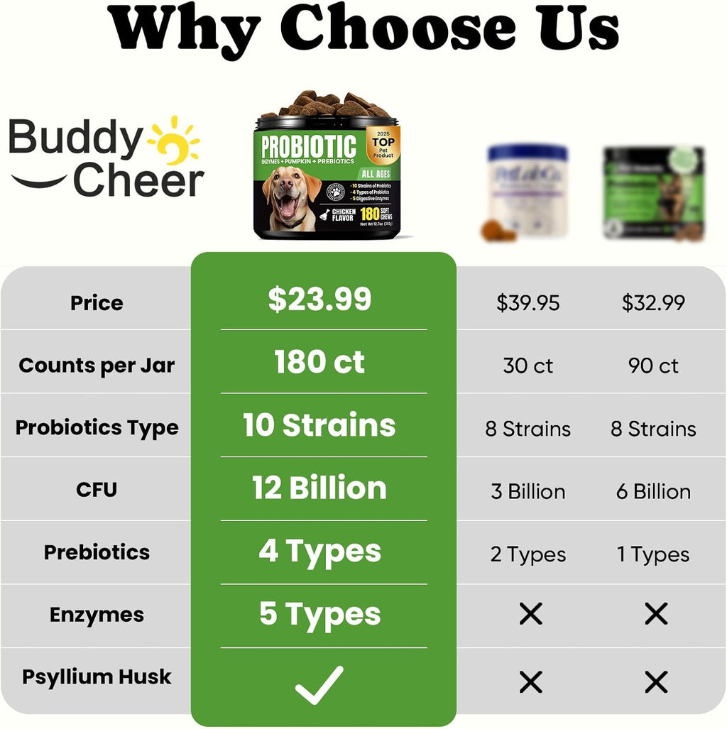 BuddyCheer Probióticos para Perros – 180 Masticables