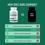Approved Science Multi-Vitamin - Multivitamínico Completo con Vitaminas B, Té Verde, Luteína, Licopeno, Zeaxantina, BioPerina - 360 Cápsulas