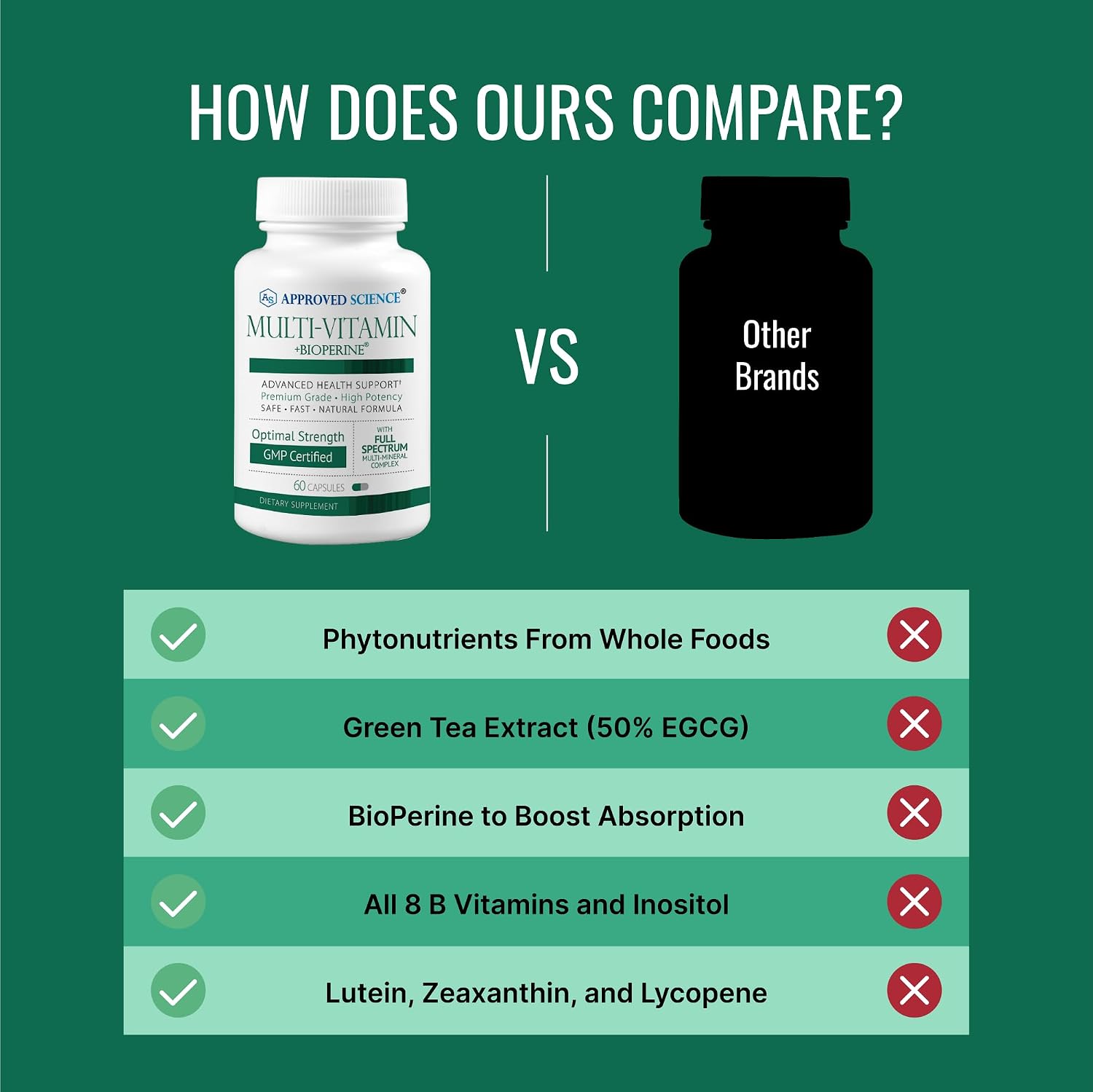Approved Science Multi-Vitamin - Multivitamínico Completo con Vitaminas B, Té Verde, Luteína, Licopeno, Zeaxantina, BioPerina - 360 Cápsulas