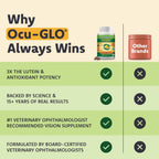 Ocu-GLO Suplemento de Visión para Perros Pequeños (hasta 4,5 kg) - 90 Cápsulas Líquidas