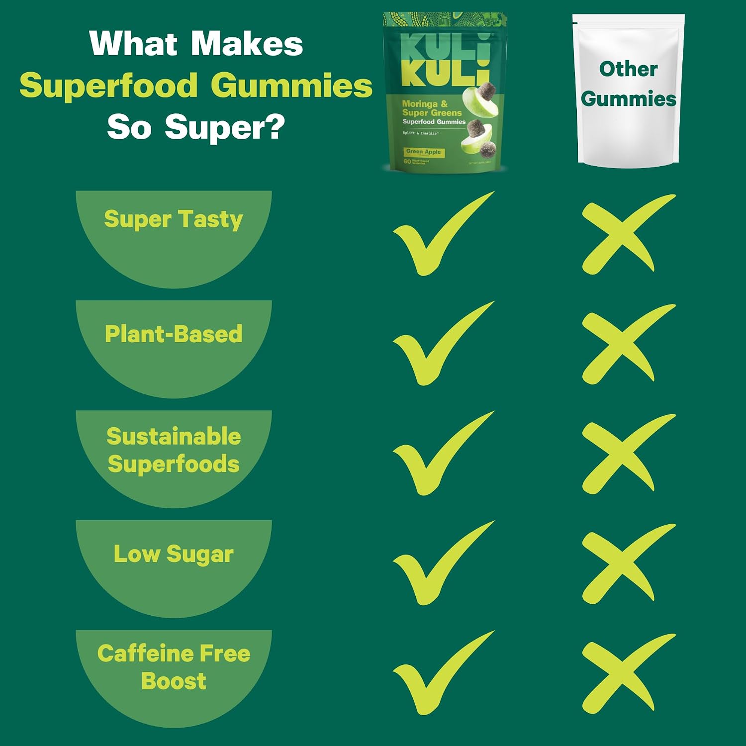 Kuli Kuli Super Energy Gummies - Suplemento Energético Natural con Moringa, Sin Cafeína - 60 Gominolas No GMO, Sin Gluten