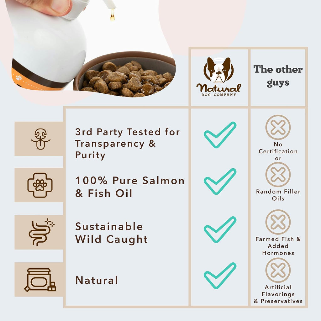 Natural Dog Company Aceite de Salmón para Perros - Omega 3 - 1,9 L