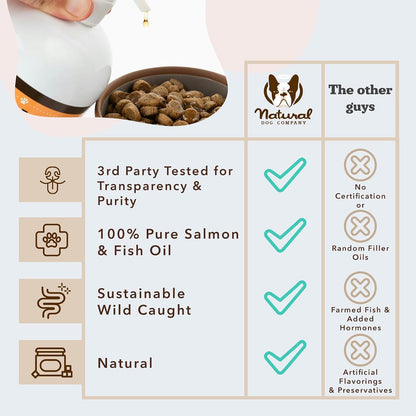 Natural Dog Company Aceite de Salmón para – Concentración de EPA y DHA: Busca un contenido significativo de estos – Image 7