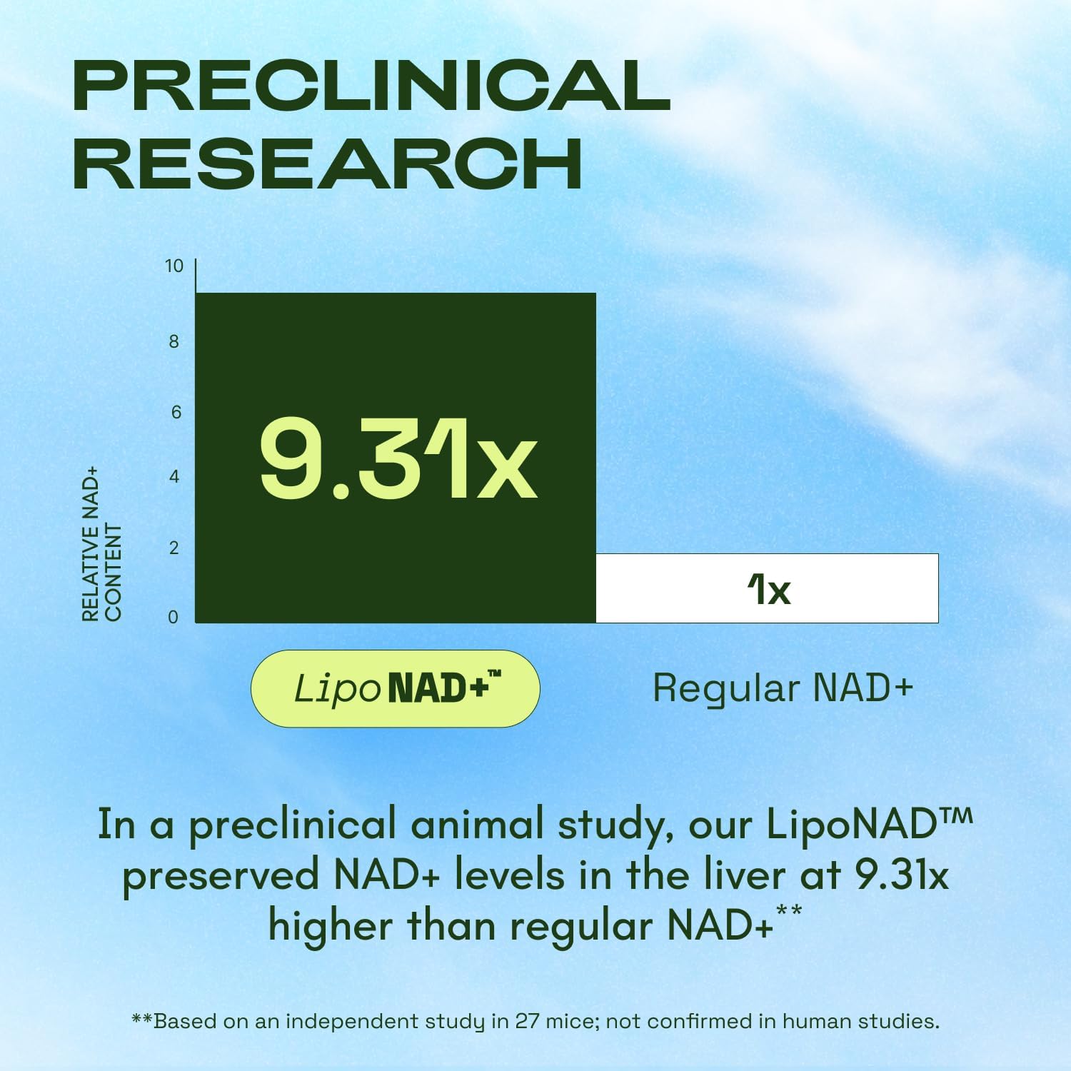 Cata-Kor NAD CORE – Suplemento Liposomal de NAD+ (120 Cápsulas, 60 Días)
