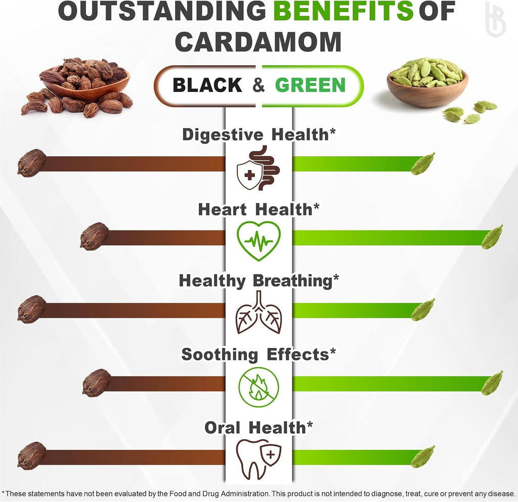 Herbpy Suplemento de Cardamomo 4en1 – Semillas de Cardamomo Verde y Negro con Cúrcuma y Pimienta Negra – Salud Digestiva – 100 Cápsulas Veganas