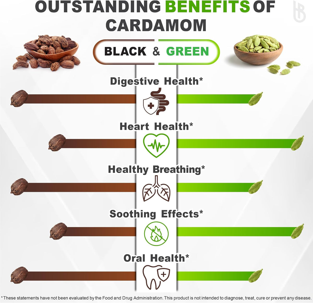 Herbpy Suplemento de Cardamomo 4en1 – Semillas de Cardamomo Verde y Negro con Cúrcuma y Pimienta Negra – Salud Digestiva – – Image 3