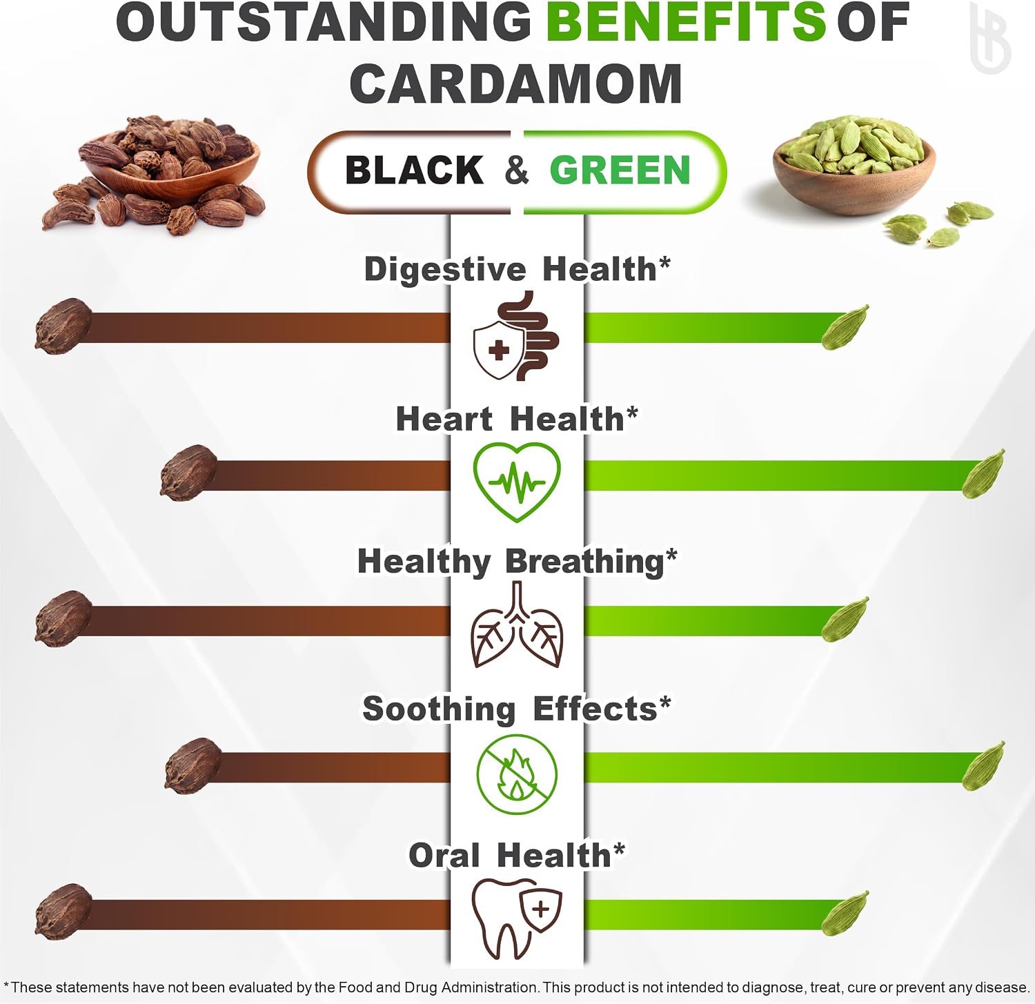 Herbpy Suplemento de Cardamomo 4en1 – Semillas de Cardamomo Verde y Negro con Cúrcuma y Pimienta Negra – Salud Digestiva – 100 Cápsulas Veganas