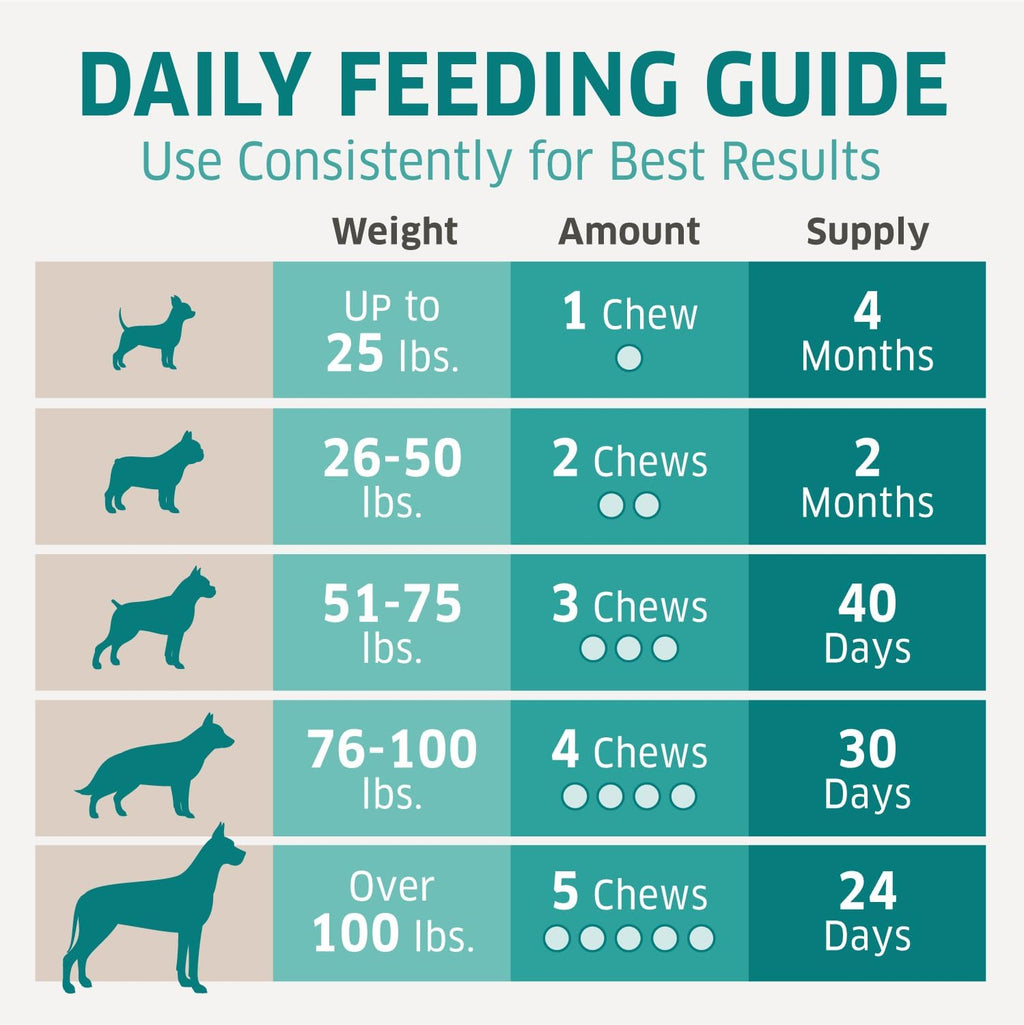 Fur Belly Multivitamínico para Perros - 120 Masticables Suaves
