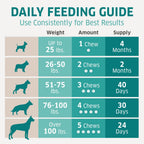 Fur Belly Multivitamínico para Perros - 120 Masticables Suaves