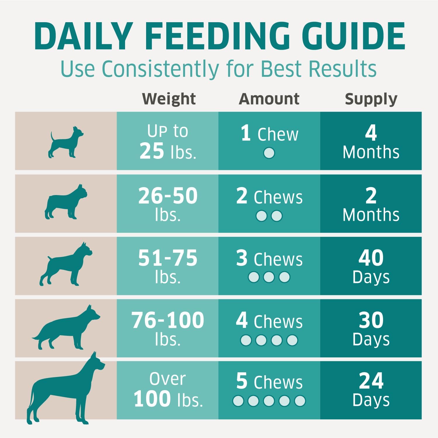 Fur Belly Multivitamínico para Perros - 120 Masticables Suaves
