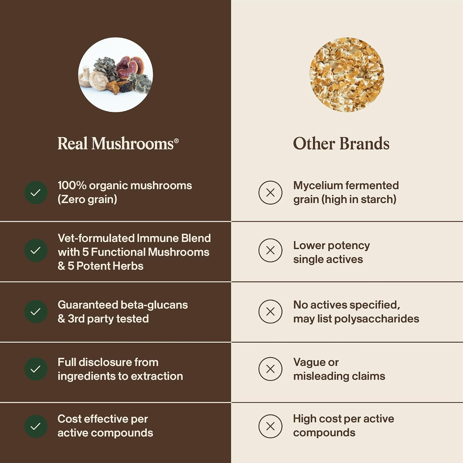 Real Mushroom Immune Pet Chews – Masticables de hongos para perros y gatos (60 uds)