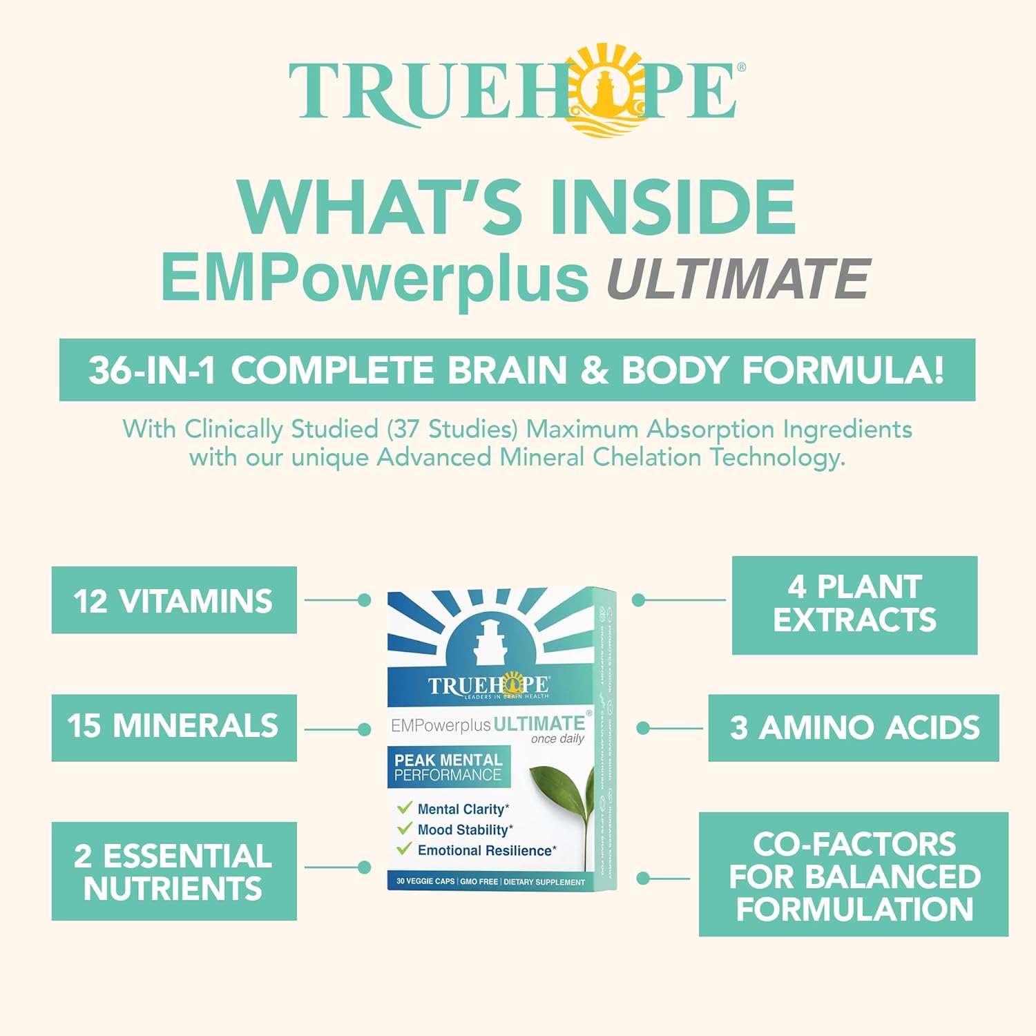 Truehope EMPowerplus Ultimate Strength – 36 en 1, Multivitamínico y Mineral, 30 Días