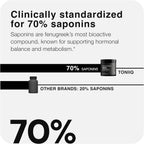 Toniiq Cápsulas de Fenogreco - Extracto Ultra Potente 20:1 con 70% Saponinas - Altamente Concentrado - Probado en Laboratorio - 60 Cápsulas