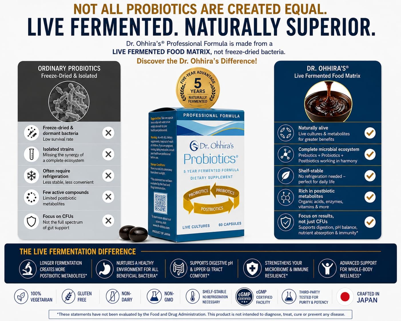 Essential Formulas Dr. Ohhira's Probióticos Fórmula Profesional - 60 Cápsulas con 3 Muestras de Viaje (6 Cápsulas de Regalo)