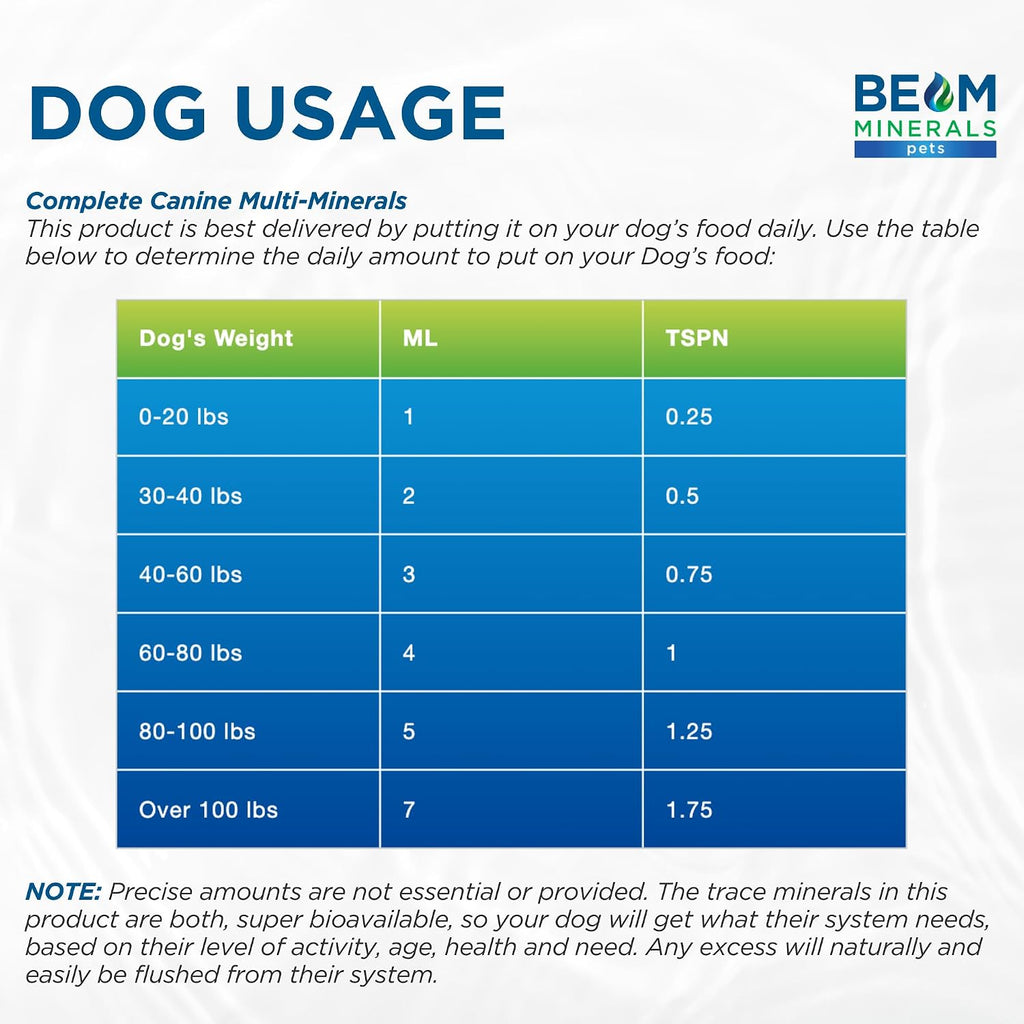 Complete Canine Multi-Minerals | Minerales completos para perros | Contiene ácido húmico y fúlvico | 118 ml