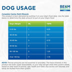 Complete Canine Multi-Minerals | Minerales completos para perros | Contiene ácido húmico y fúlvico | 118 ml