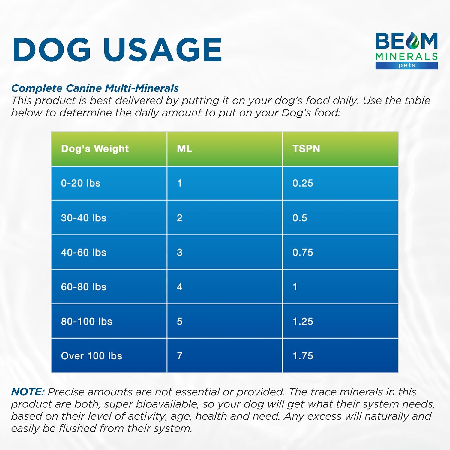 Complete Canine Multi-Minerals | Minerales completos para perros | Contiene ácido húmico y fúlvico | 118 ml