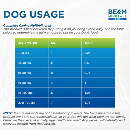 Complete Canine Multi-Minerals | Minerales completos para perros | Contiene ácido húmico y fúlvico | 118 ml – Image 7