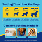 YoYoBay Probiotics for Dogs - 6 Billion CFUs, Dog Probiotics with Prebiotics & Digestive Enzymes for Gut, Immune & Skin Health - Turkey & Pumpkin Flavor, 180 Soft Chews