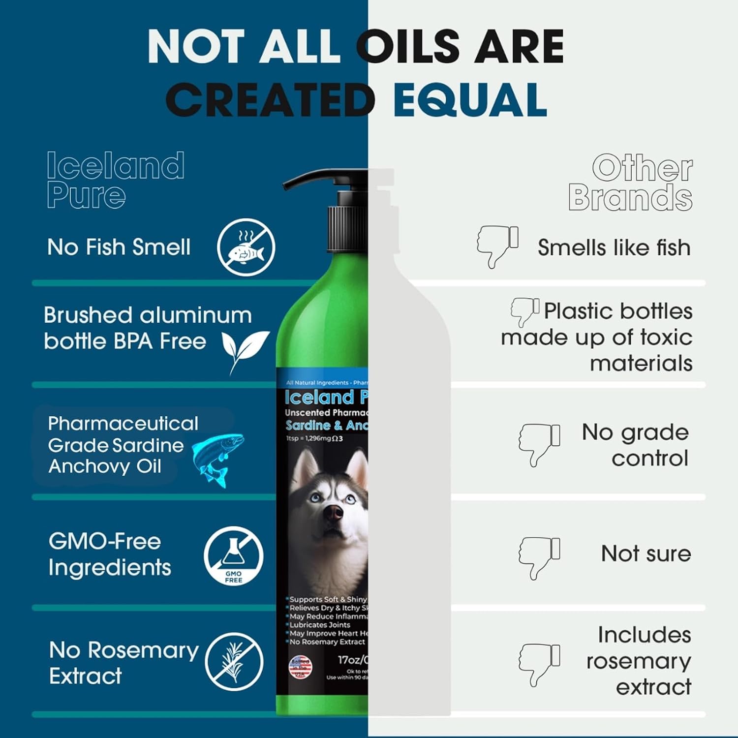 Sardine and Anchovy Oil for Dogs and Cats | 1296mg Omega 3 | Pharmaceutical Grade | 17 oz Bottle with Dispenser