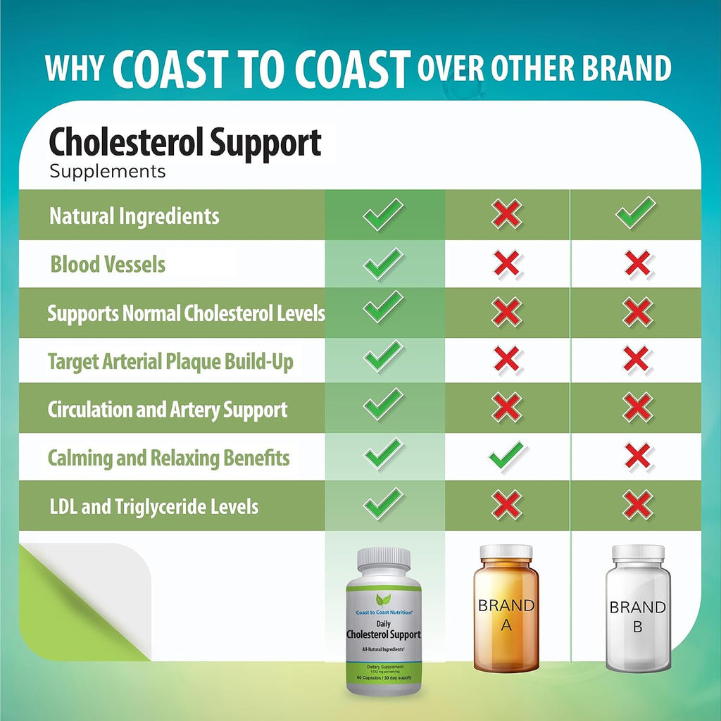 Cholesterol Support de Coast to Coast Nutrition – 60 Cápsulas