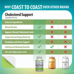 Cholesterol Support de Coast to Coast Nutrition – 60 Cápsulas
