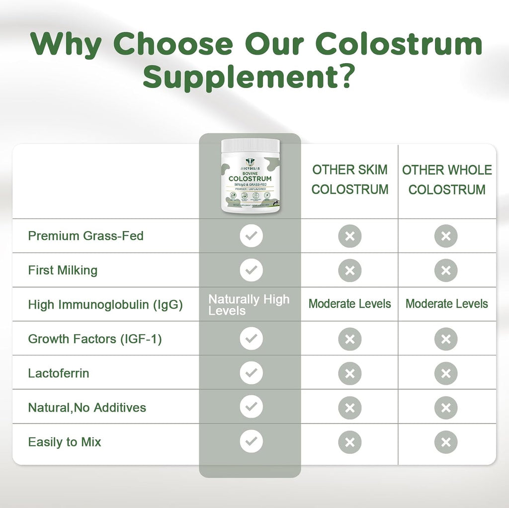 Bovine Colostrum Supplement Powder 50% IgG Premium Bovine Colostrum for Gut Health Support, Immune Support, Muscle Recovery & Overall Wellness, Grass Fed, Non-GMO, Unflavored, 60 Servings