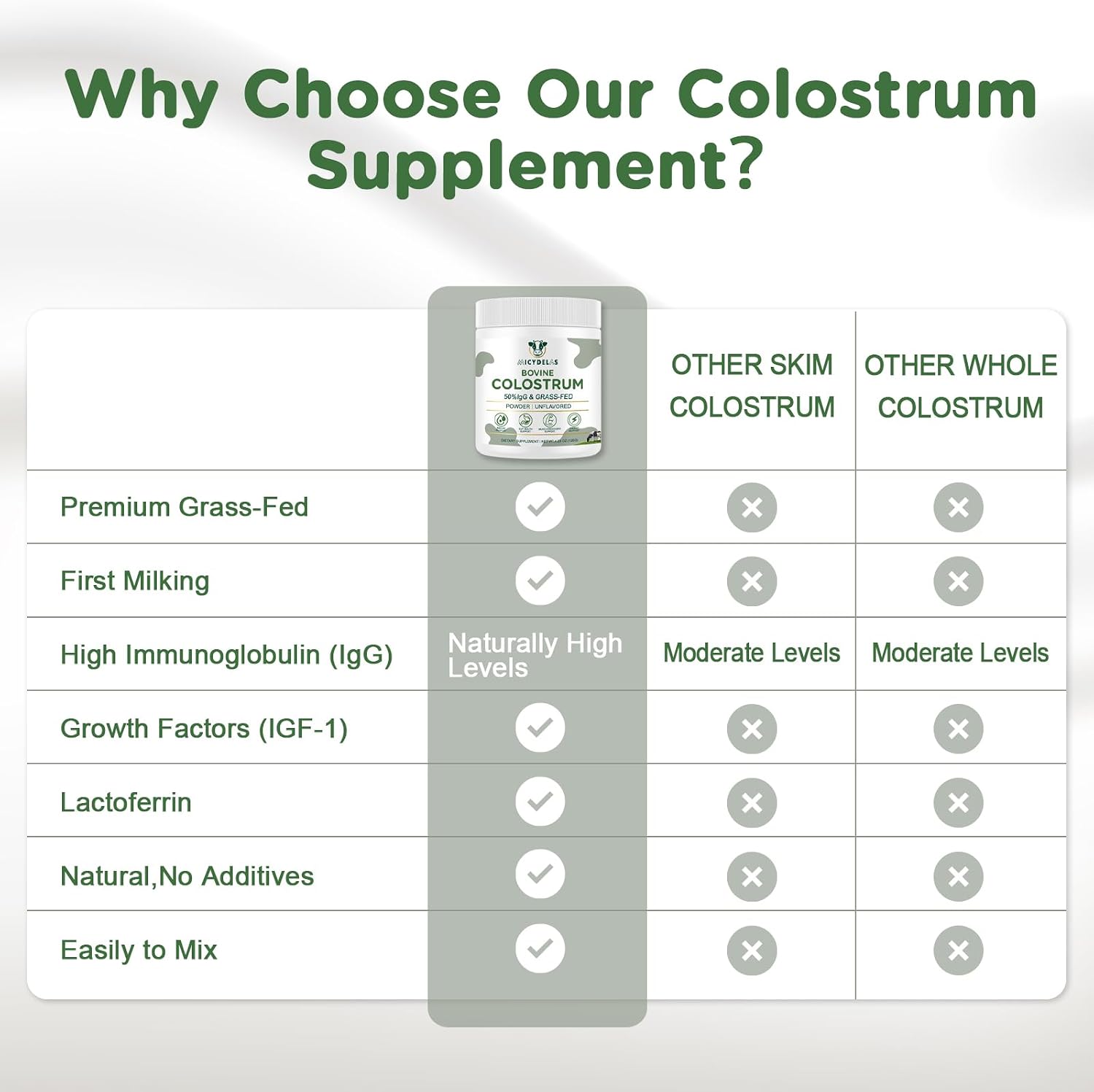Bovine Colostrum Supplement Powder 50% IgG Premium Bovine Colostrum for Gut Health Support, Immune Support, Muscle Recovery & Overall Wellness, Grass Fed, Non-GMO, Unflavored, 60 Servings