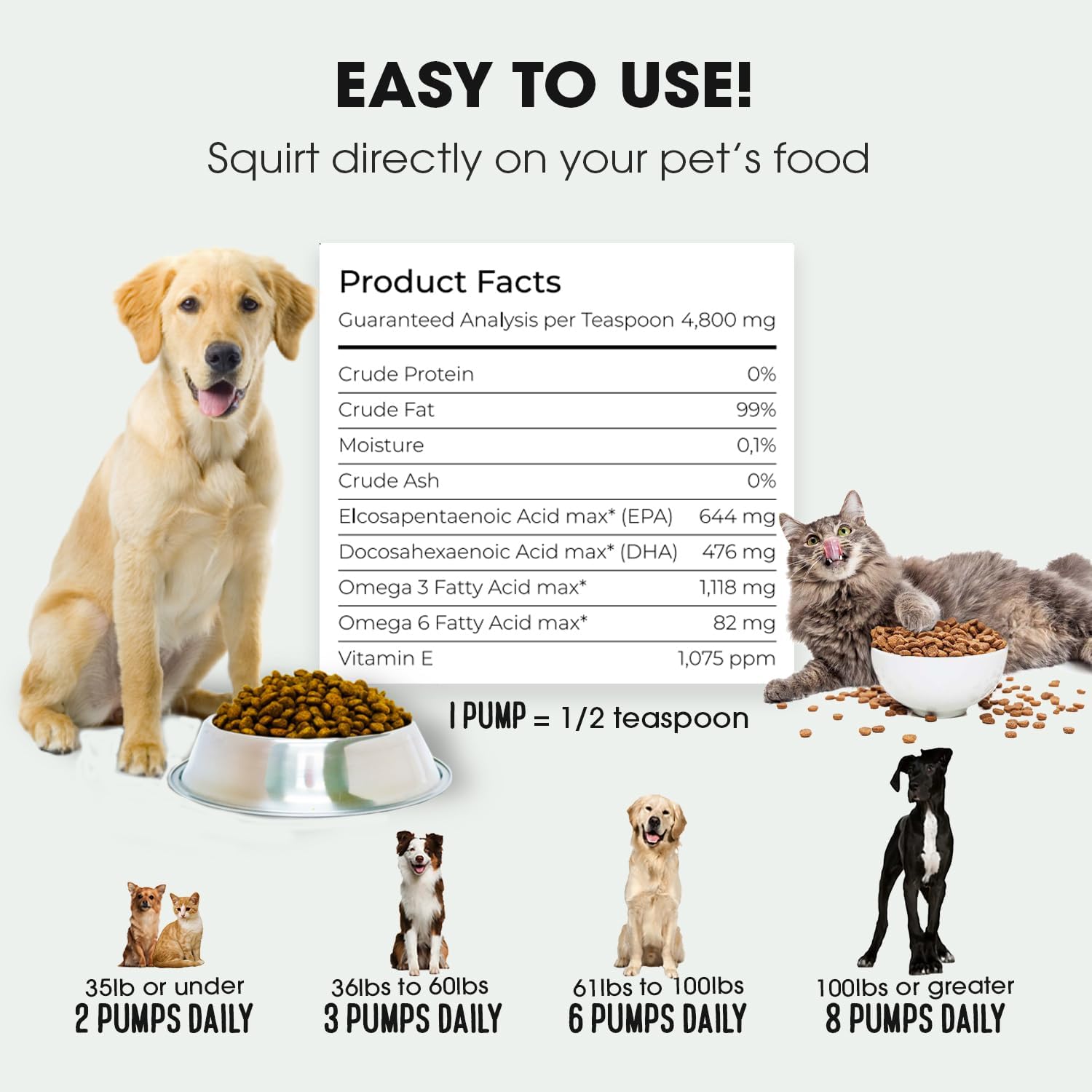 Aceite de Salmón para Perros y Gatos - Grado Farmacéutico - 1118mg Omega 3 por Cucharadita - 33oz