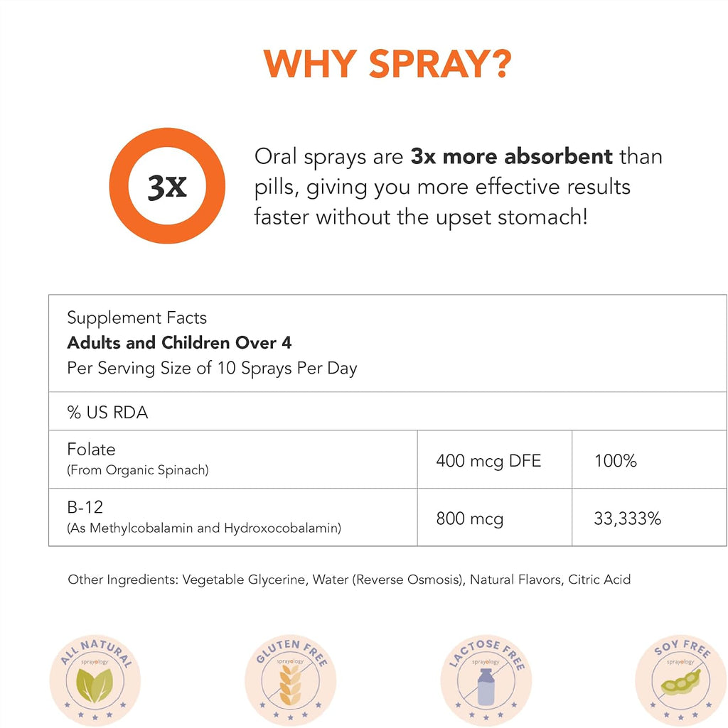 Sprayology EveryDay Energy – Spray Oral de Vitamina B12 y Folato – 50 ml (1.7 fl oz)