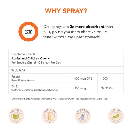 Sprayology EveryDay Energy – Spray Oral de – Formación de glóbulos rojos: La vitamina B12 contribuye a la – Image 4