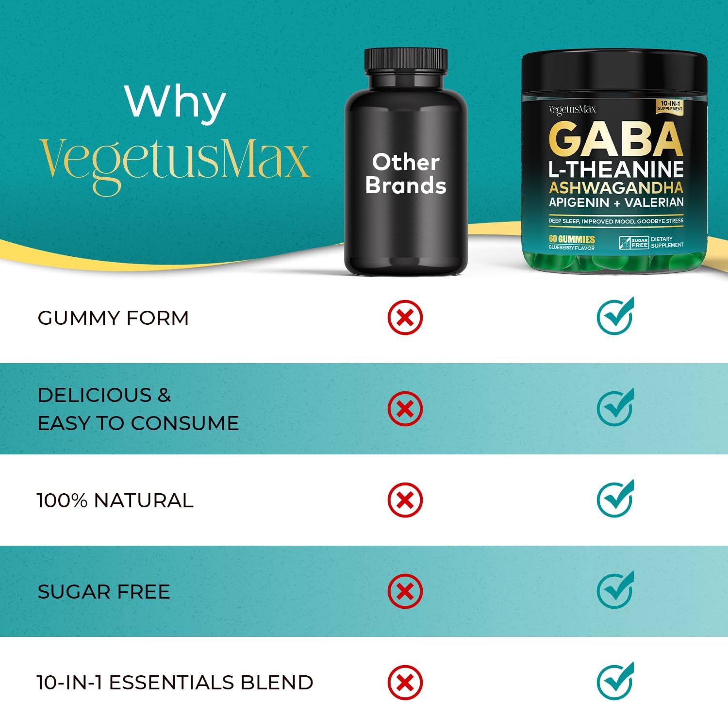 Gominolas GABA 500mg con L-Teanina, Ashwagandha y Magnesio – 60 Gominolas