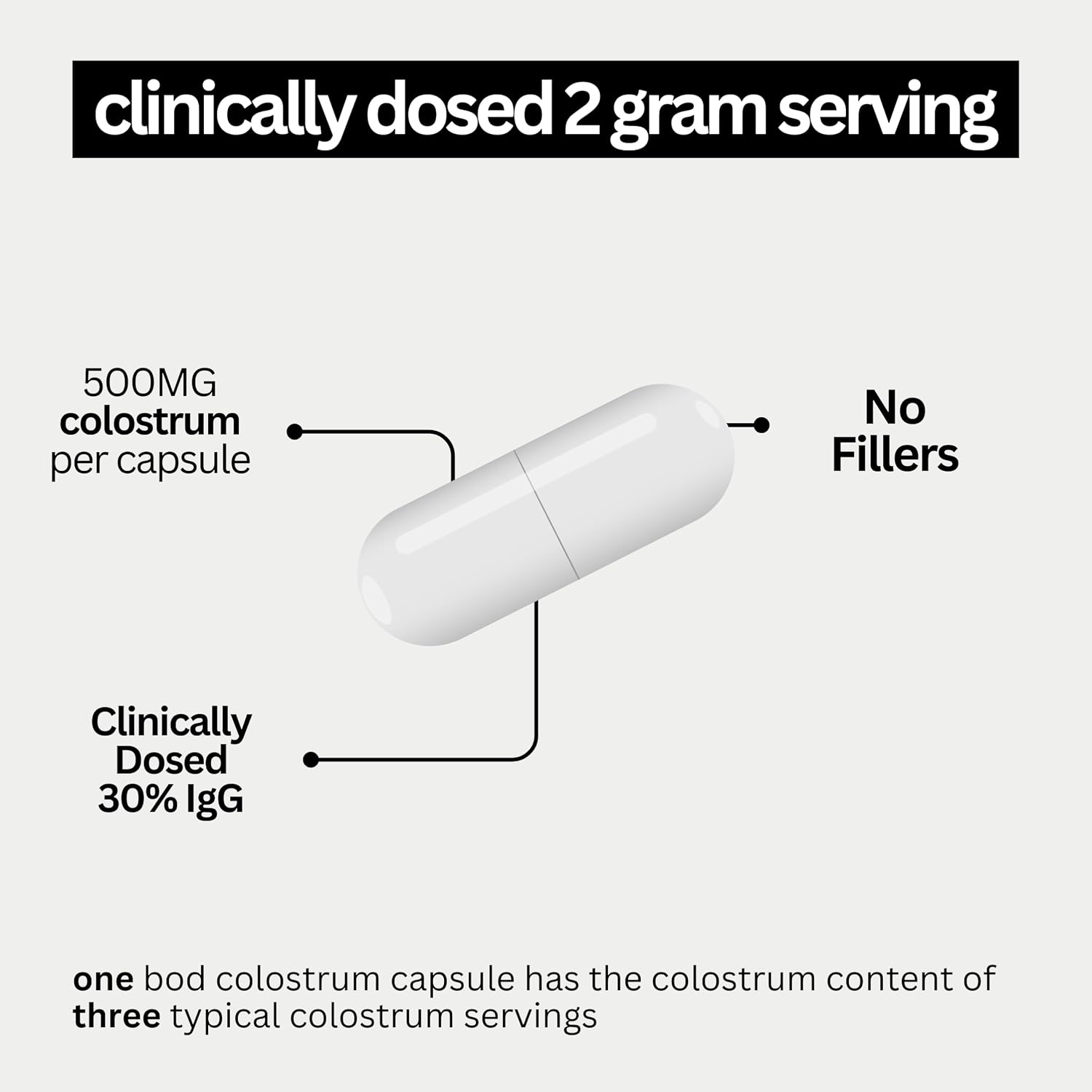 Bod Colostrum Capsules, Calostro Bovino en Cápsulas con 30% IgG, 30 Servicios