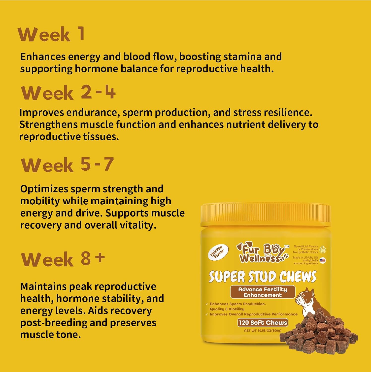 Suplemento de Salud Reproductiva para Perros - Snacks Blandos con L-Carnitina, Zinc, Ginseng y Vitaminas - Apoyo a la Fertilidad y Vitalidad - 120 unidades