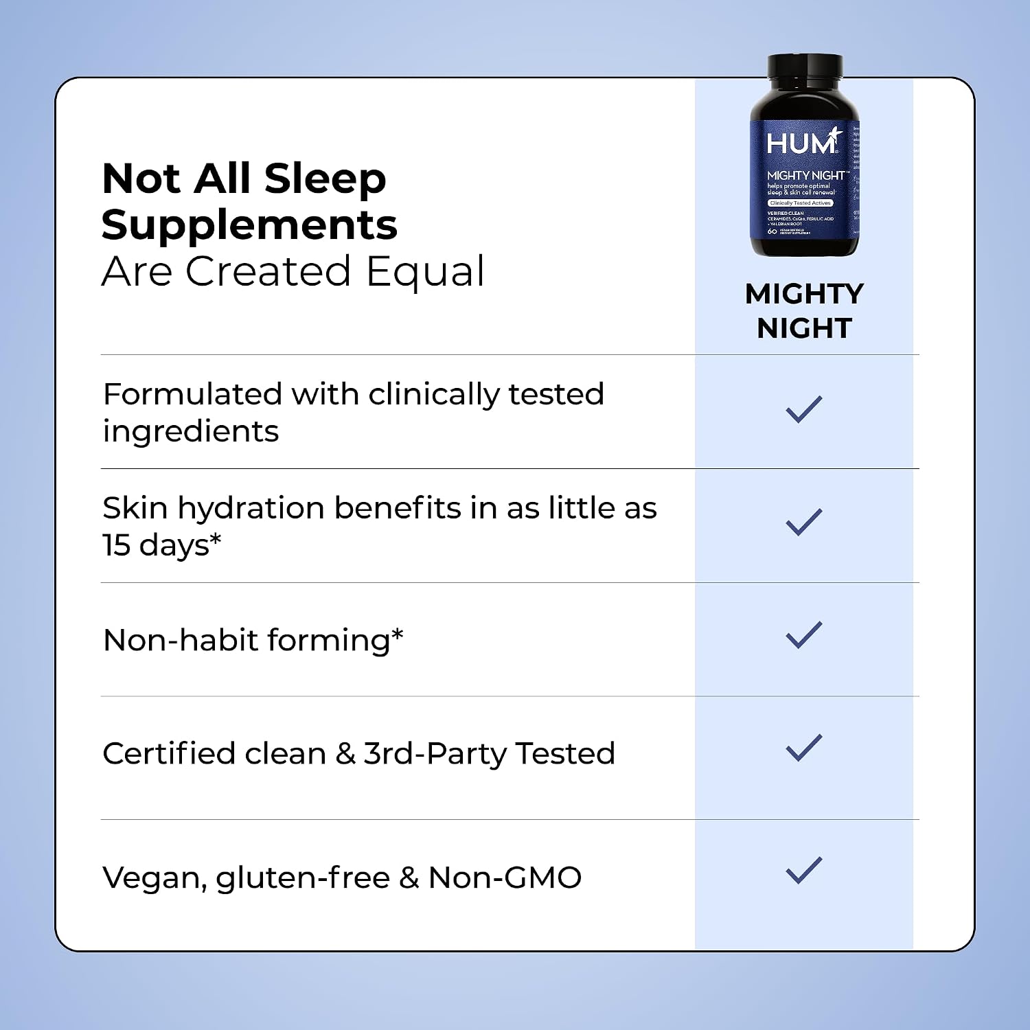 HUM Mighty Night - Suplemento Nocturno para el Sueño y el Cuidado de la Piel, 60 Cápsulas Veganas