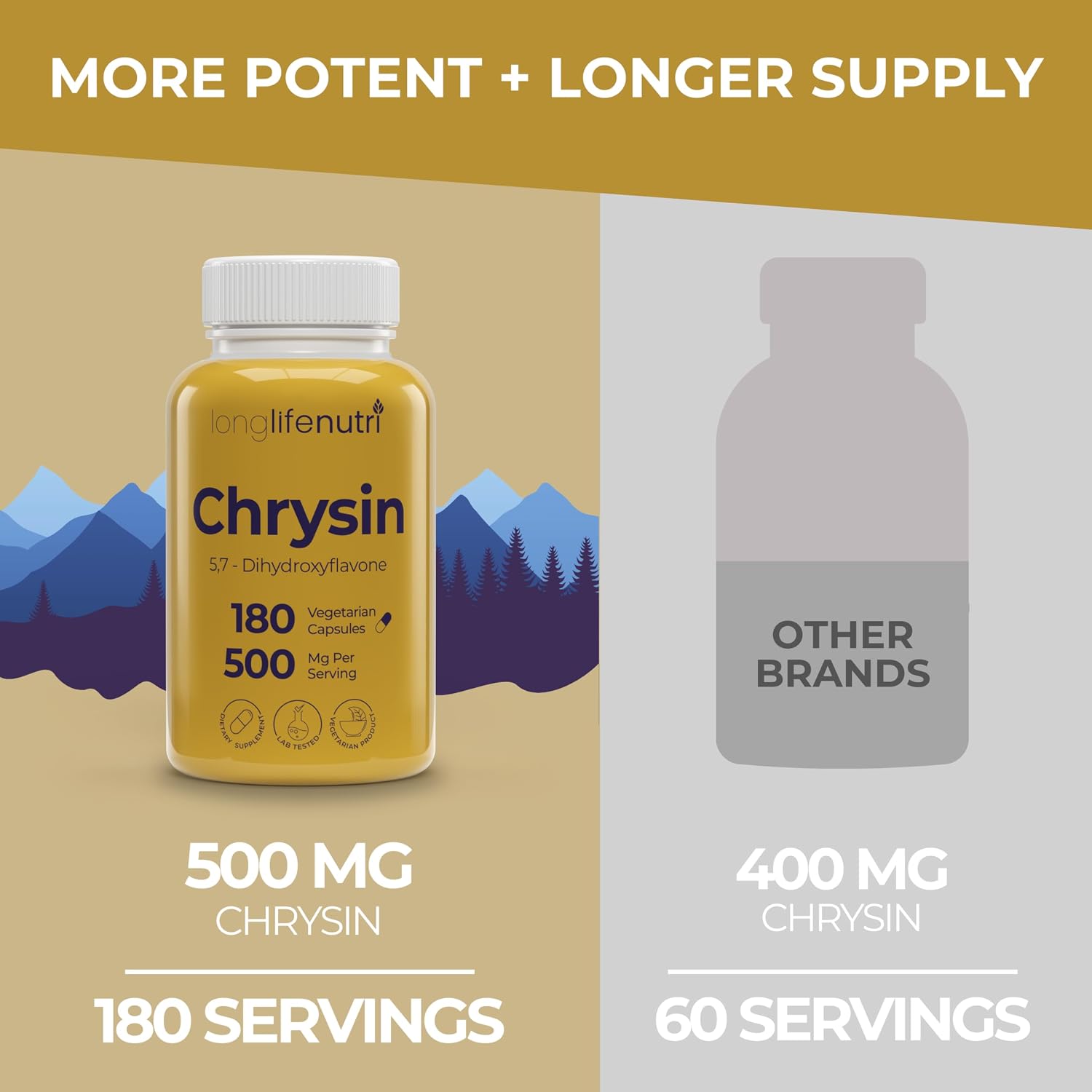 LongLifeNutri Crisina 500 mg – 180 Cápsulas Vegetales