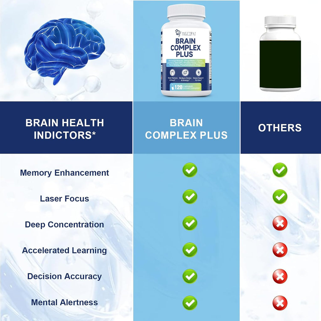Suplemento Cerebral con Bacopa Monnieri, Lion's Mane y Alpha GPC - Apoya Memoria y Concentración - 120 Cápsulas