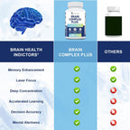 Suplemento Cerebral con Bacopa Monnieri, Lion's Mane y Alpha GPC - Apoya Memoria y Concentración - 120 Cápsulas