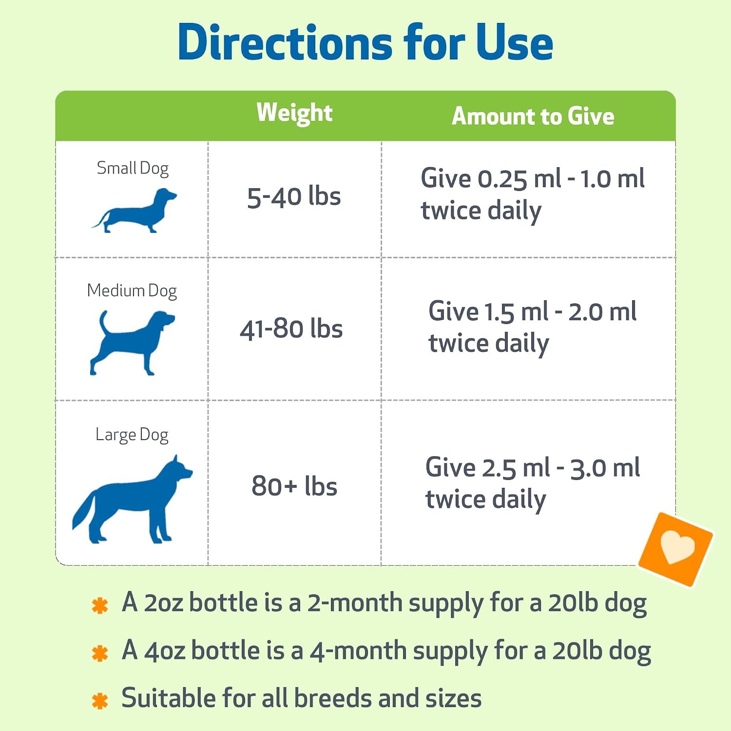 Pet Wellbeing Blood Sugar Gold para Perros - Apoyo Holístico para Niveles Saludables de Azúcar en Sangre, Estabilización de Insulina y Función Pancreática Normal - Certificado NASC y Formulado por Veterinarios - 118 ml Líquido