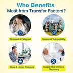 Meliorantheris Transfer Factor 1800mg | Colostrum & Egg Yolk Extracts con Zinc y Selenio | Apoyo Inmunitario y Cognitivo | 90 Cápsulas